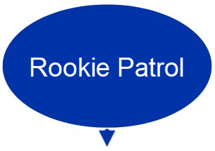 blue oval with text "Rookie Patrol"