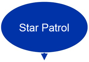 blue oval with text "Star Patrol"